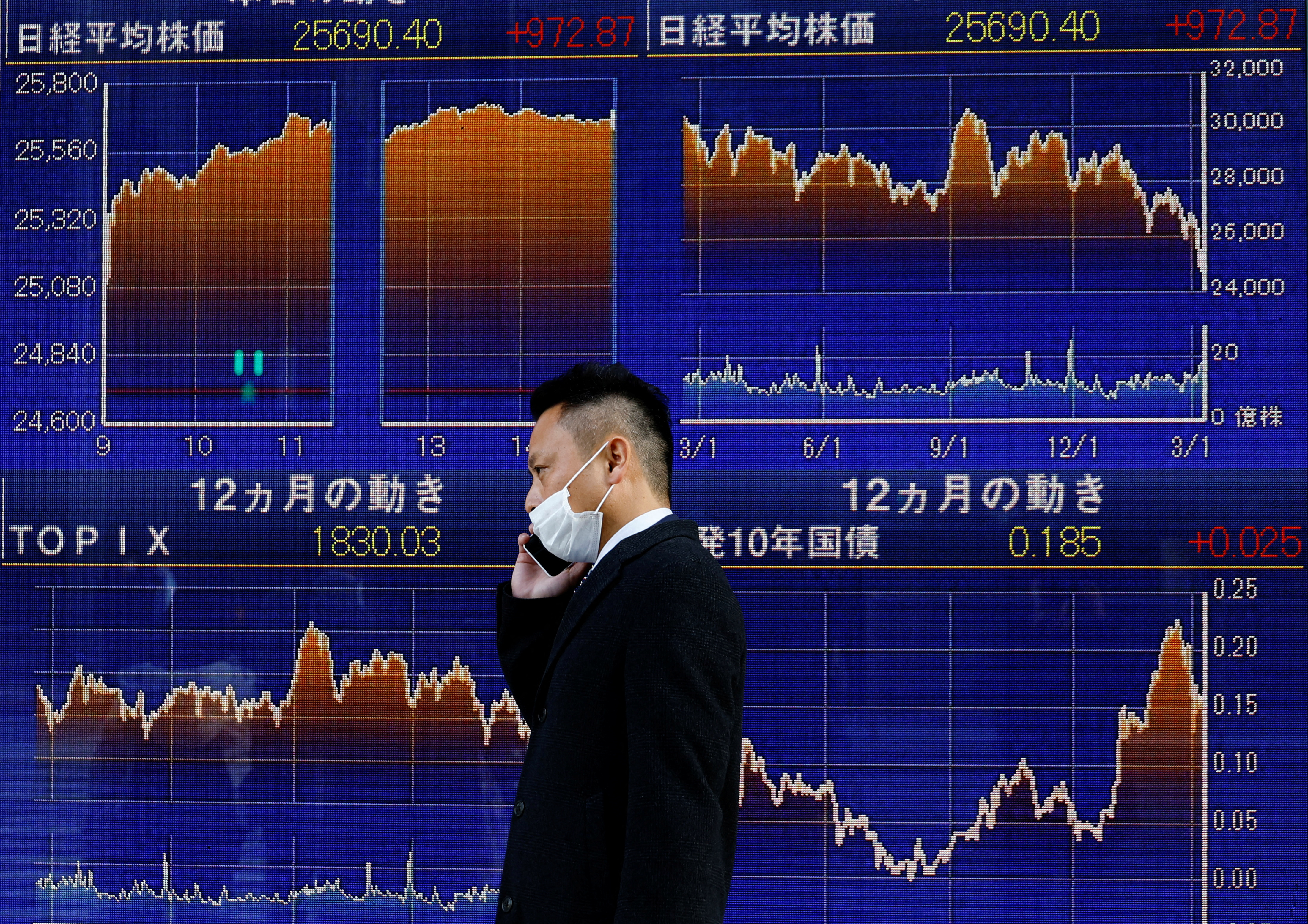 A man wearing a protective mask, amid the coronavirus disease outbreak, walks past an electronic board displaying graphs of the Nikkei index outside a brokerage in Tokyo, Japan, March 10, 2022.
