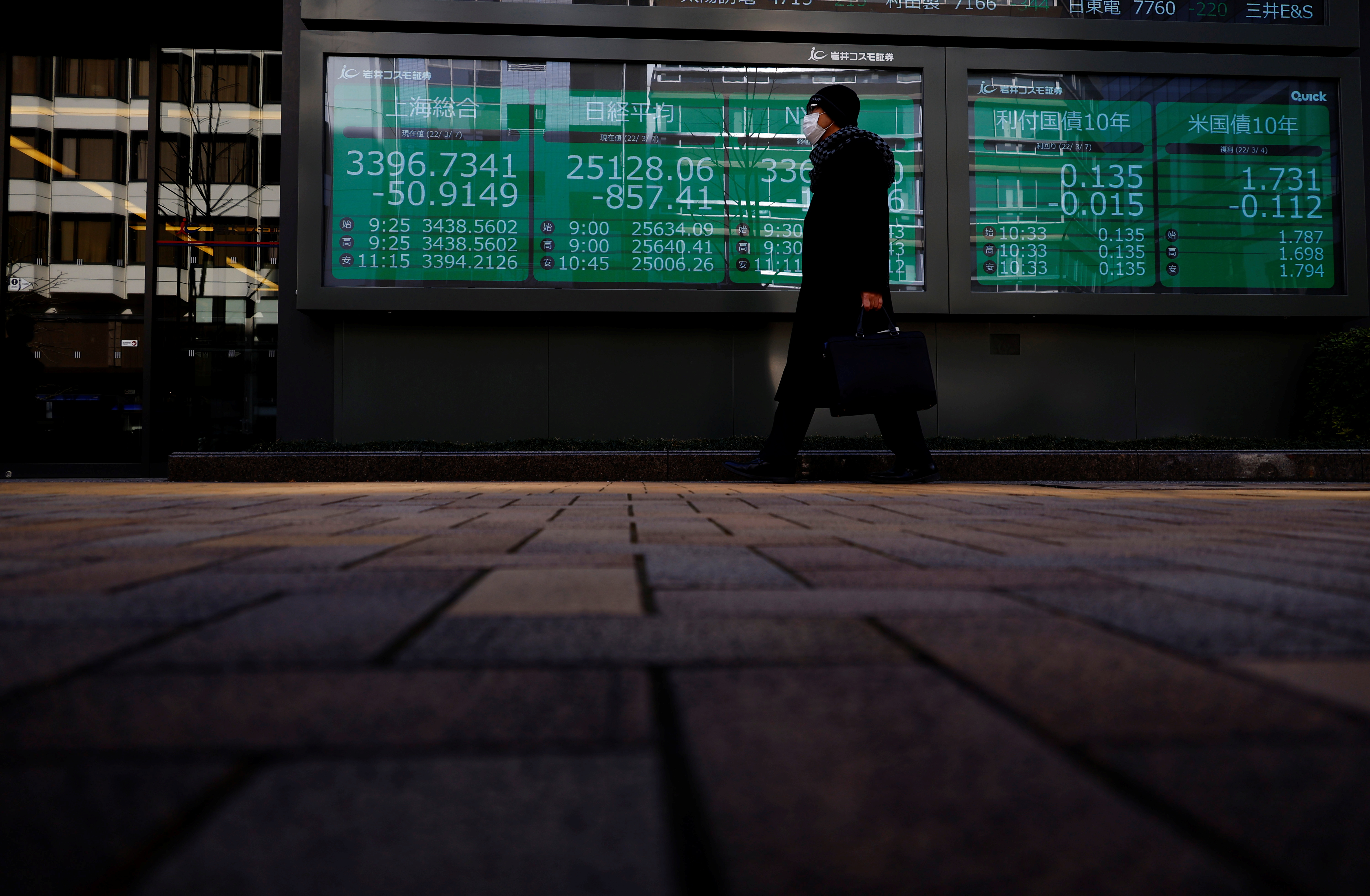 A man wearing a protective mask, amid the coronavirus disease outbreak walks past an electronic board displaying Shanghai Composite index, Nikkei index and Dow Jones Industrial Average outside a brokerage in Tokyo, Japan, March 7, 2022.