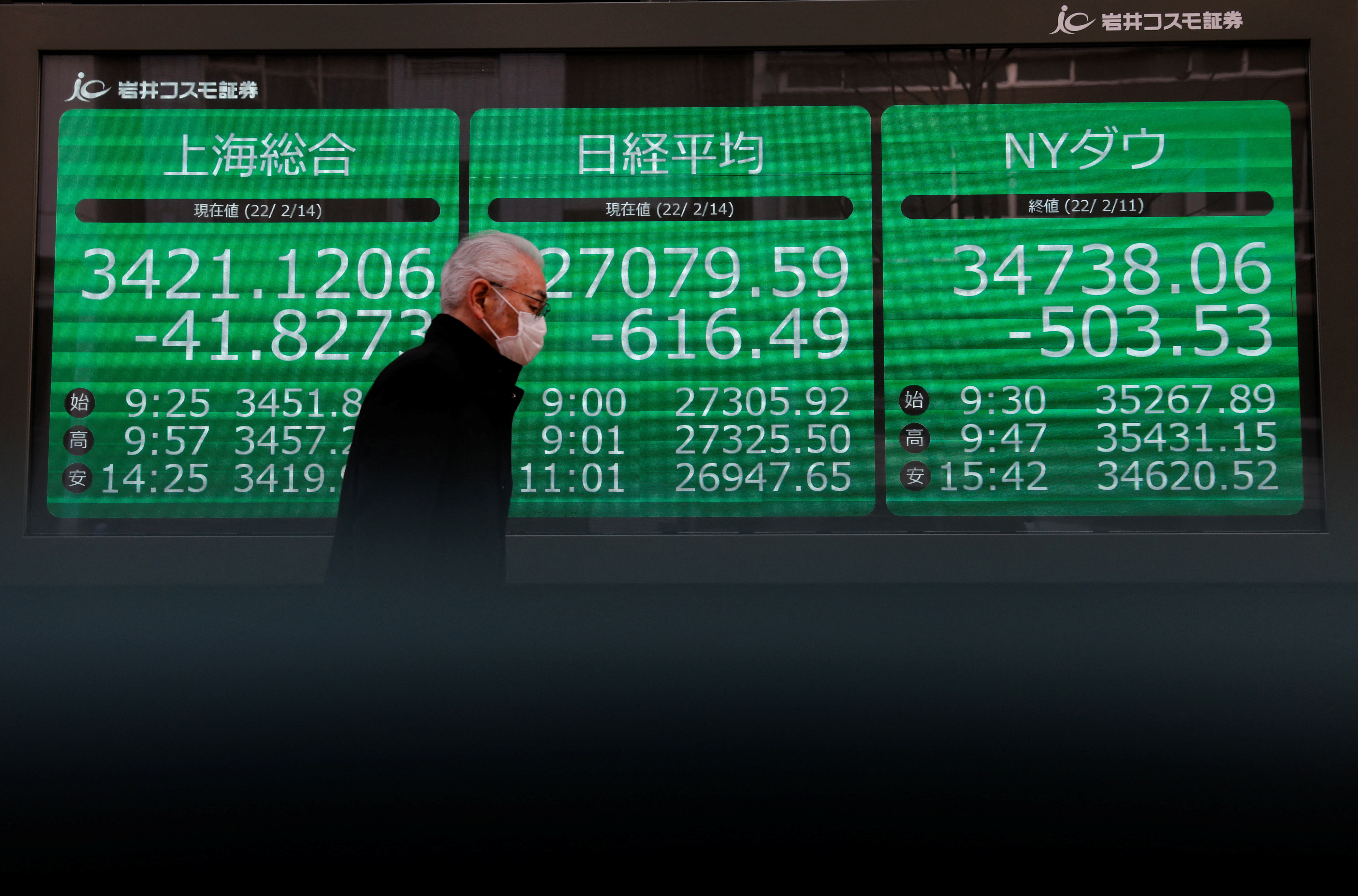 A man wearing a protective face mask, amid the coronavirus disease pandemic, walks past a screen showing Shanghai Composite index, Nikkei index and Dow Jones Industrial Average outside a brokerage in Tokyo, Japan, Feb. 14, 2022.