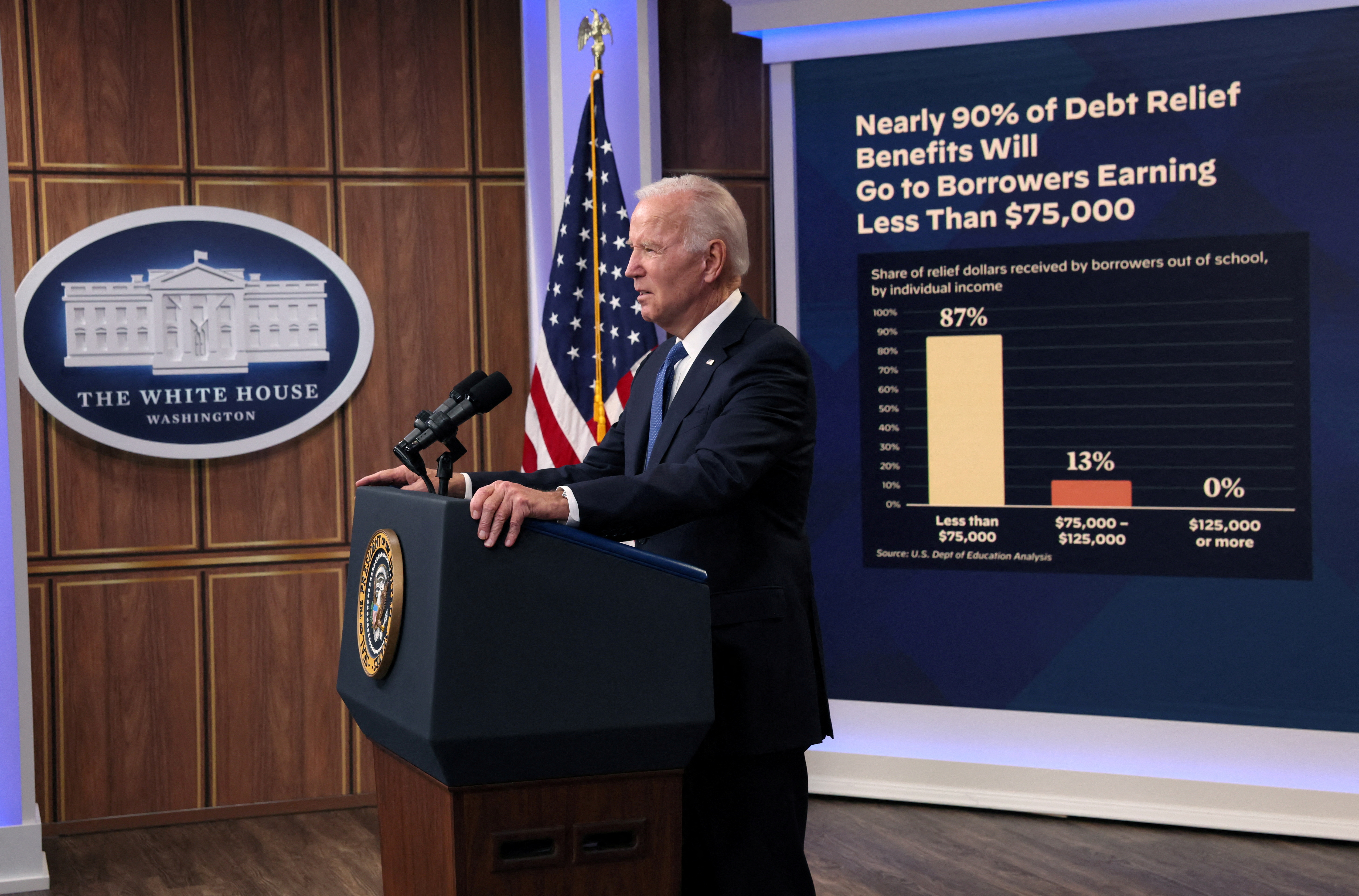 President Joe Biden delivers remarks about the student loan forgiveness program from an auditorium on the White House campus in Washington, D.C., Oct. 17, 2022.