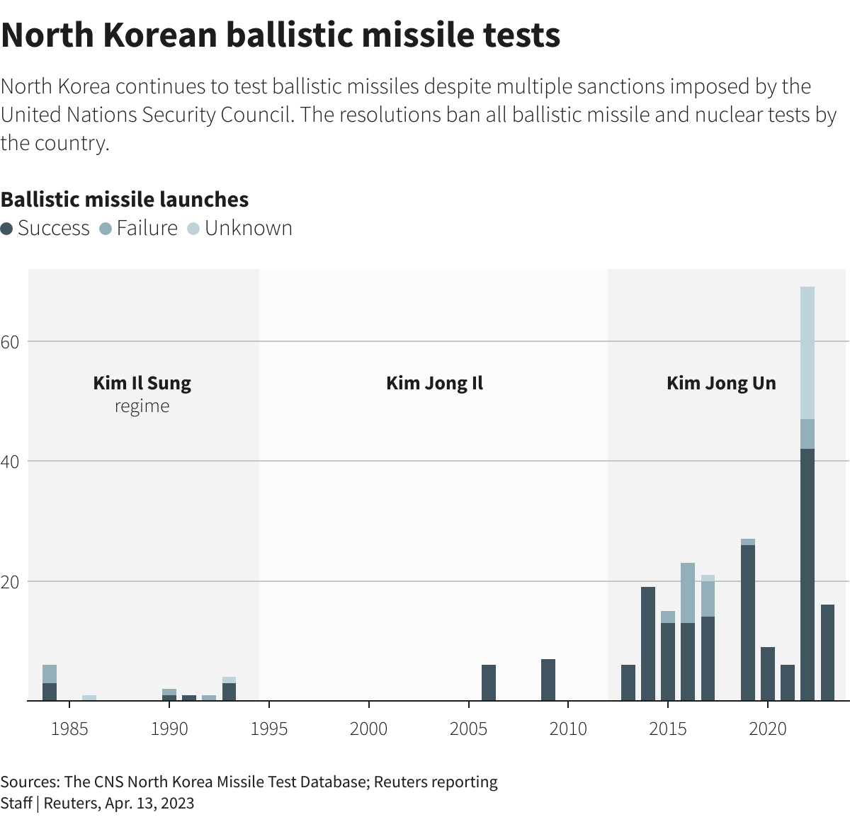 Reuters Graphics Reuters Graphics