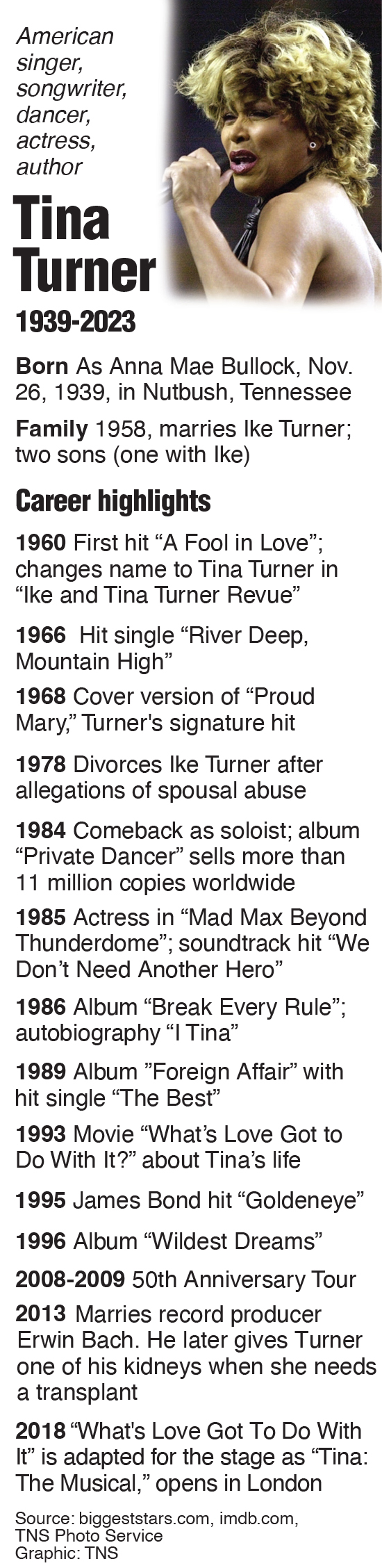 Profile of U.S. singer, songwriter, dancer, actress, author Tina Turner, who passed away on May 24, 2023. TNS 2023