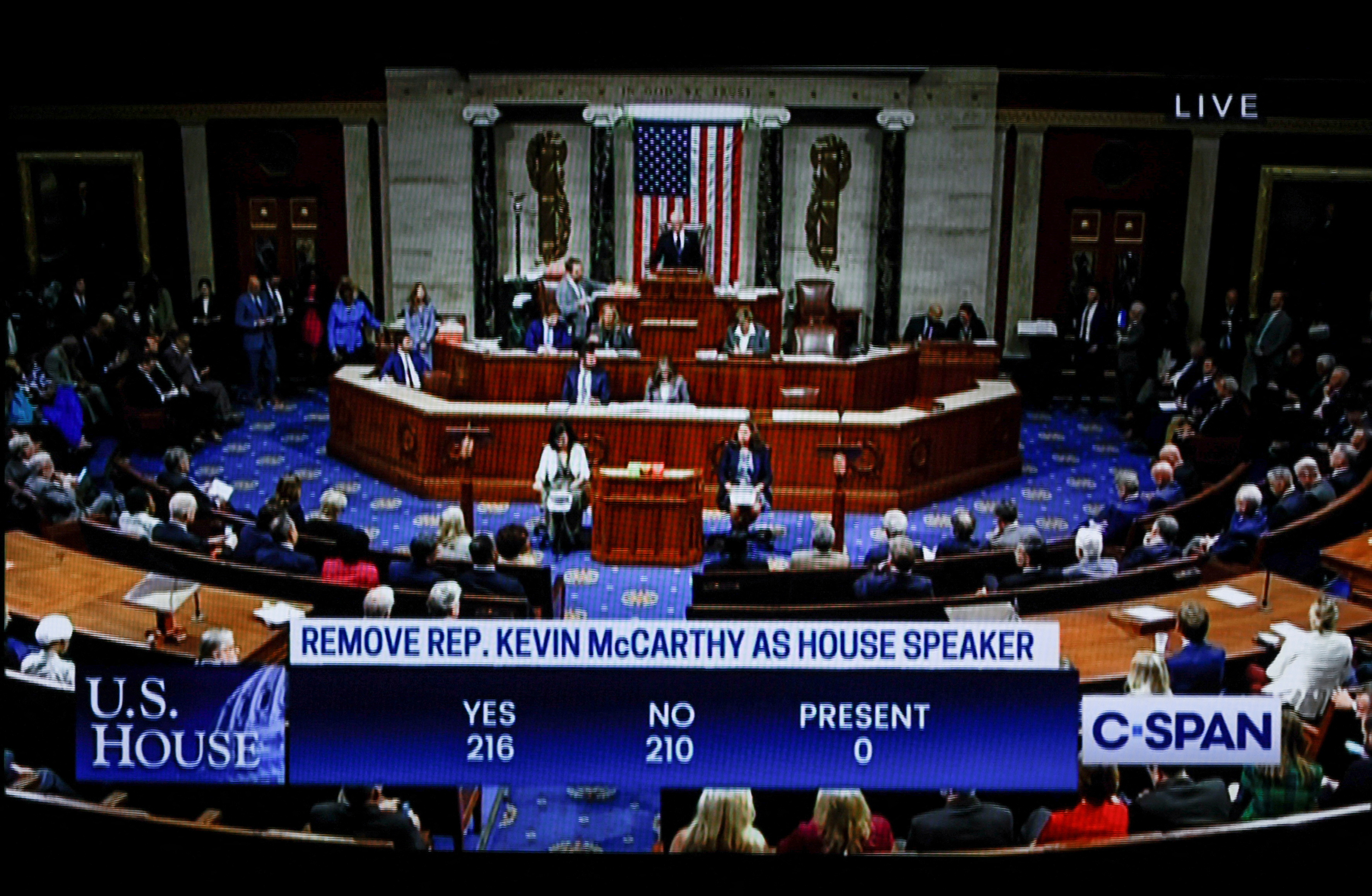 A motion to vacate the chair of House Speaker Kevin McCarthy (R-CA) and end McCarthy's continued leadership as Republican Speaker of the House passes by a vote of 216-210, in this frame grab taken from live C-SPAN television footage shot at the U.S. Capitol in Washington, U.S. October 3, 2023.