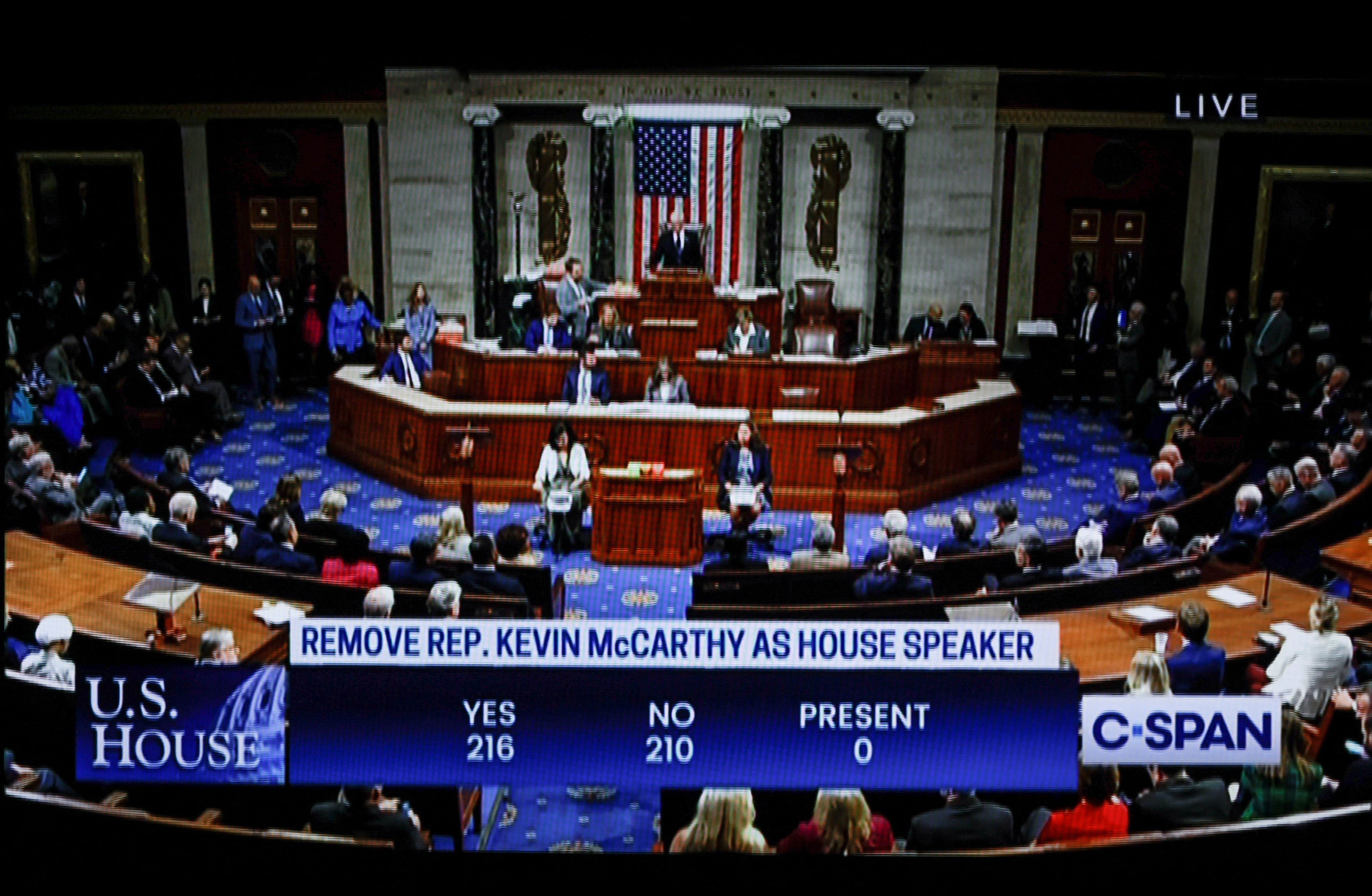 A motion to vacate the chair of House Speaker Kevin McCarthy (R-CA) and end McCarthy's continued leadership as Republican Speaker of the House passes by a vote of 216-210, in this frame grab taken from live C-SPAN television footage shot at the U.S. Capitol in Washington, U.S. October 3, 2023. U.S. House of Representatives/C-SPAN/Handout via REUTERS