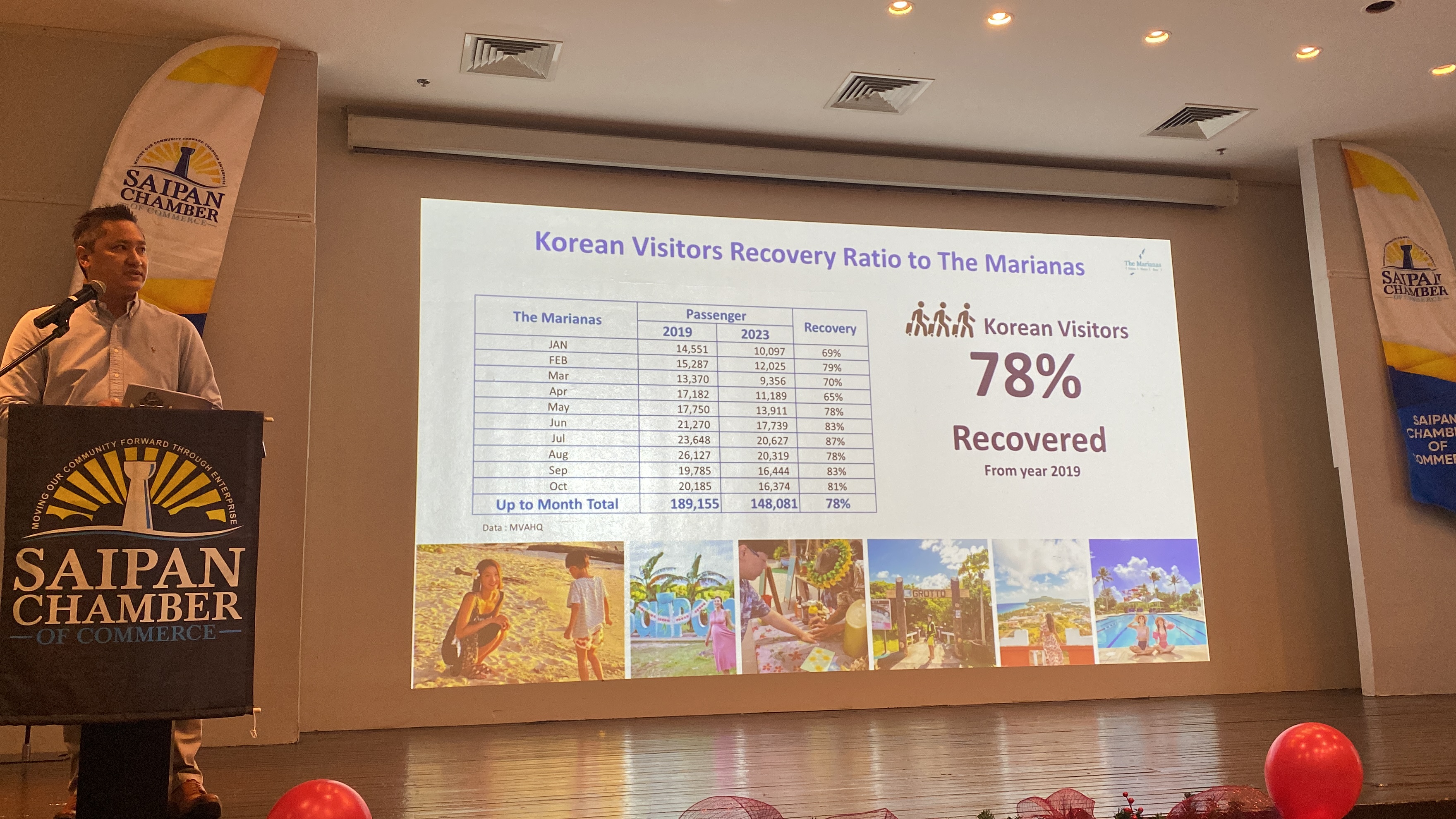 Marianas Visitors Authority Managing Director Chris Concepcion talks about the Korea market during the Saipan Chamber of Commerce meeting on Wednesday at Crowne Plaza Resort Saipan.