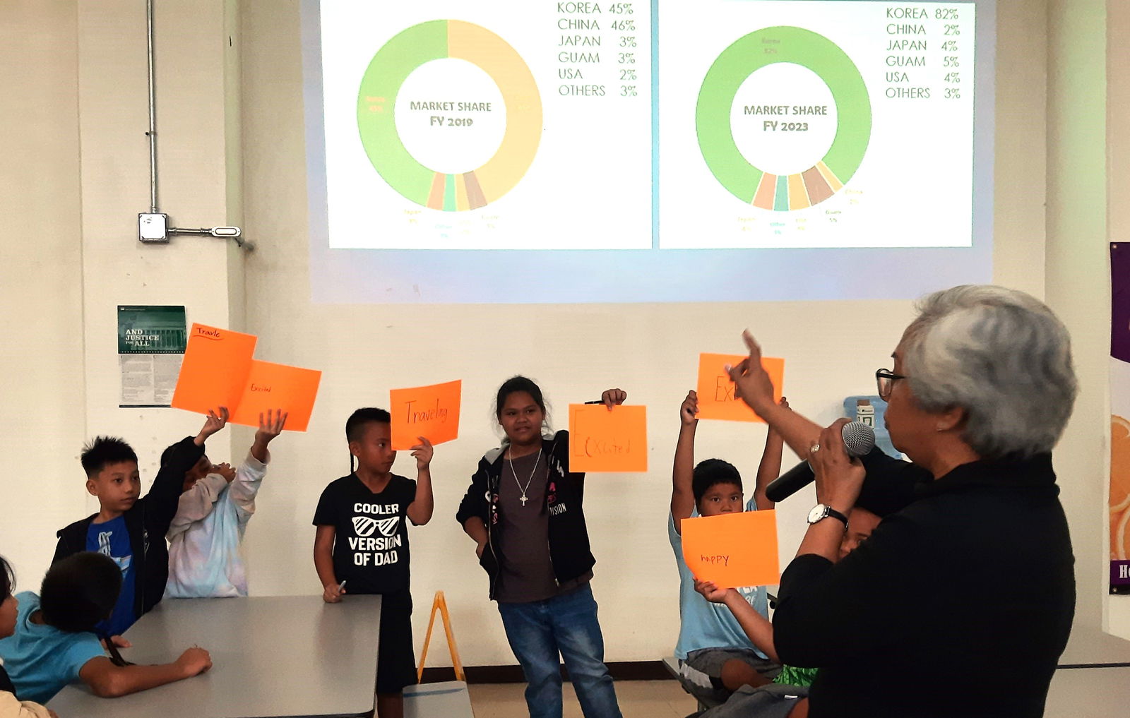 Marianas Tourism Education Council Chairwoman Vicky Benavente asks students at San Vicente Elementary School a question at the educational outreach presentation of MTEC and the Marianas Visitors Authority on Dec. 6, 2023, at the school.