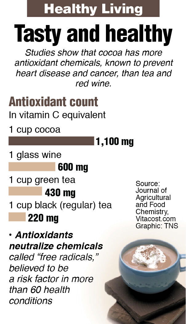 Weekly Healthy Living nutrition graphic: Cocoa.