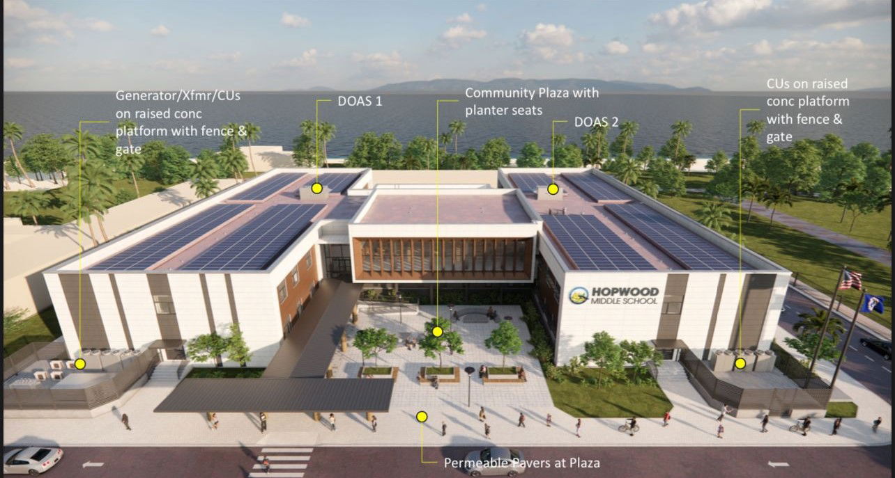 A visual representation of the new Admiral Herbert G. Hopwood Middle School building by an artist.