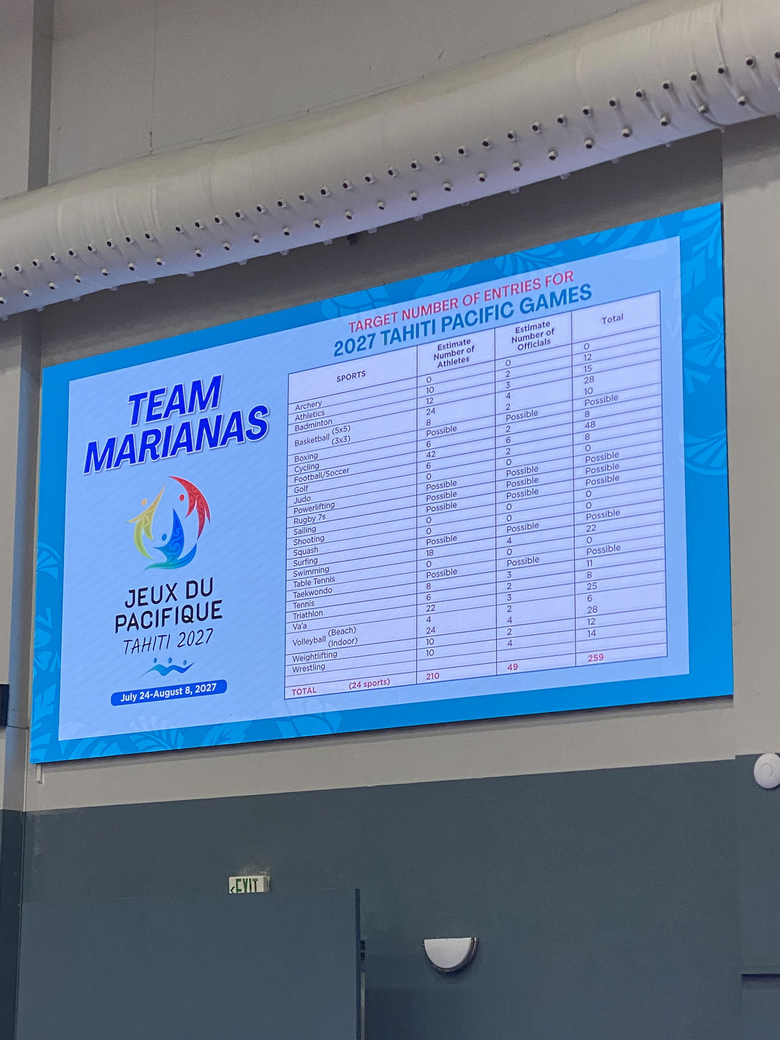 Northern Marianas Sports Association President Jerry Tan shares a slide showing the sports NMSA hopes to send athletes to for the 2027 Pacific Games in Tahiti.